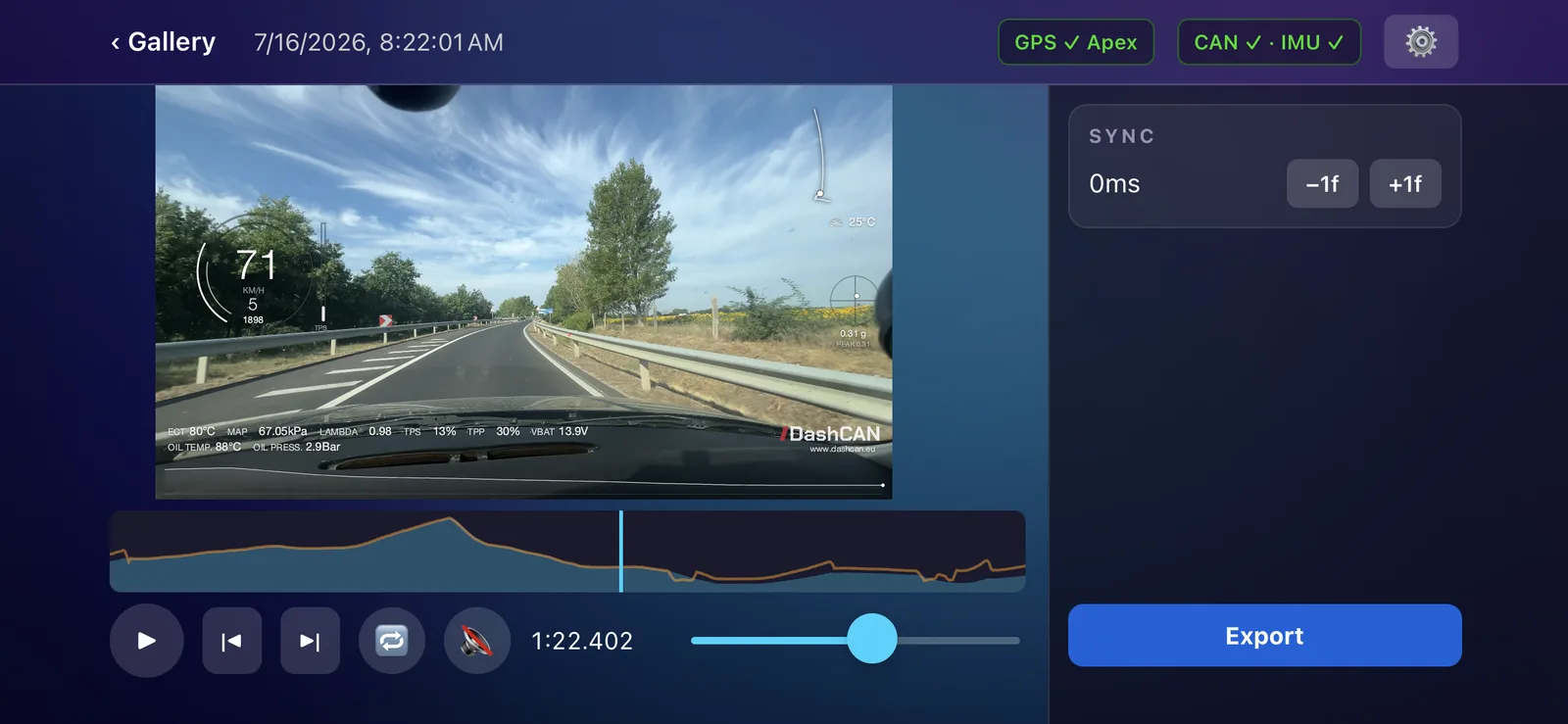 DashCAN video gallery: road footage with speed, G-force and ECU values on it, synced to a telemetry graph