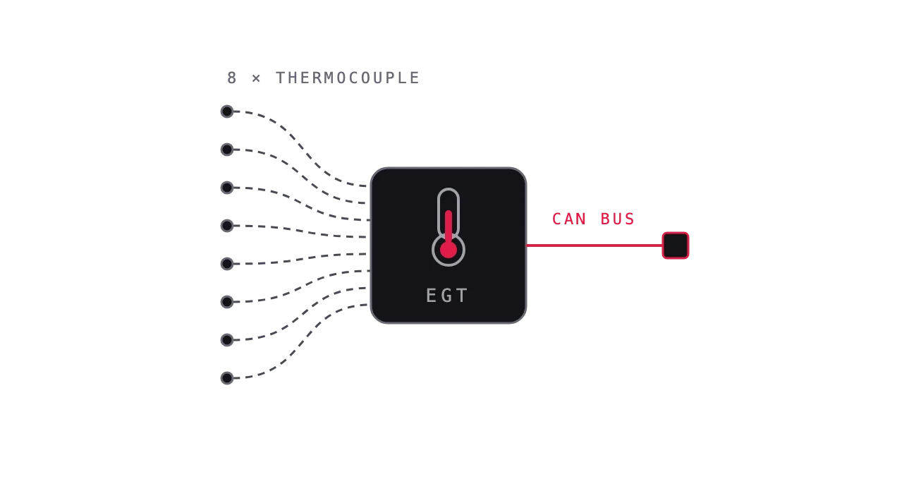 DashCAN EGT to CAN: eight thermocouple inputs into one CAN bus output